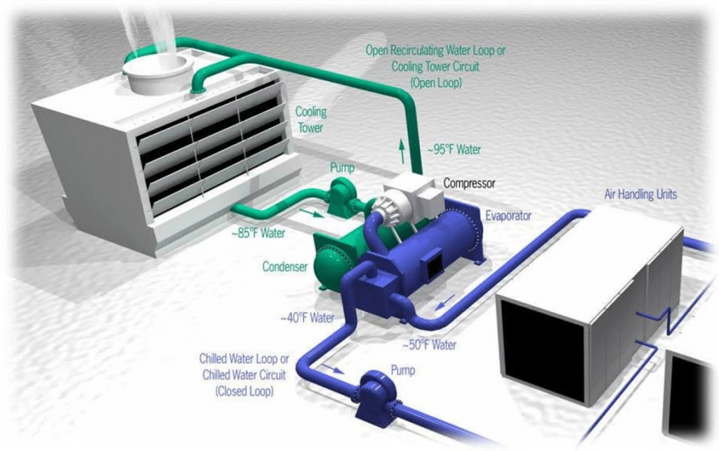 Centralized Air Conditioning System - Swastik AirCon