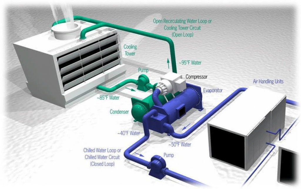 Hvac Cooling System Diagram